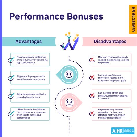 disadvantages of giving bonuses to employees|Advantages and Disadvantages of Bonuses .